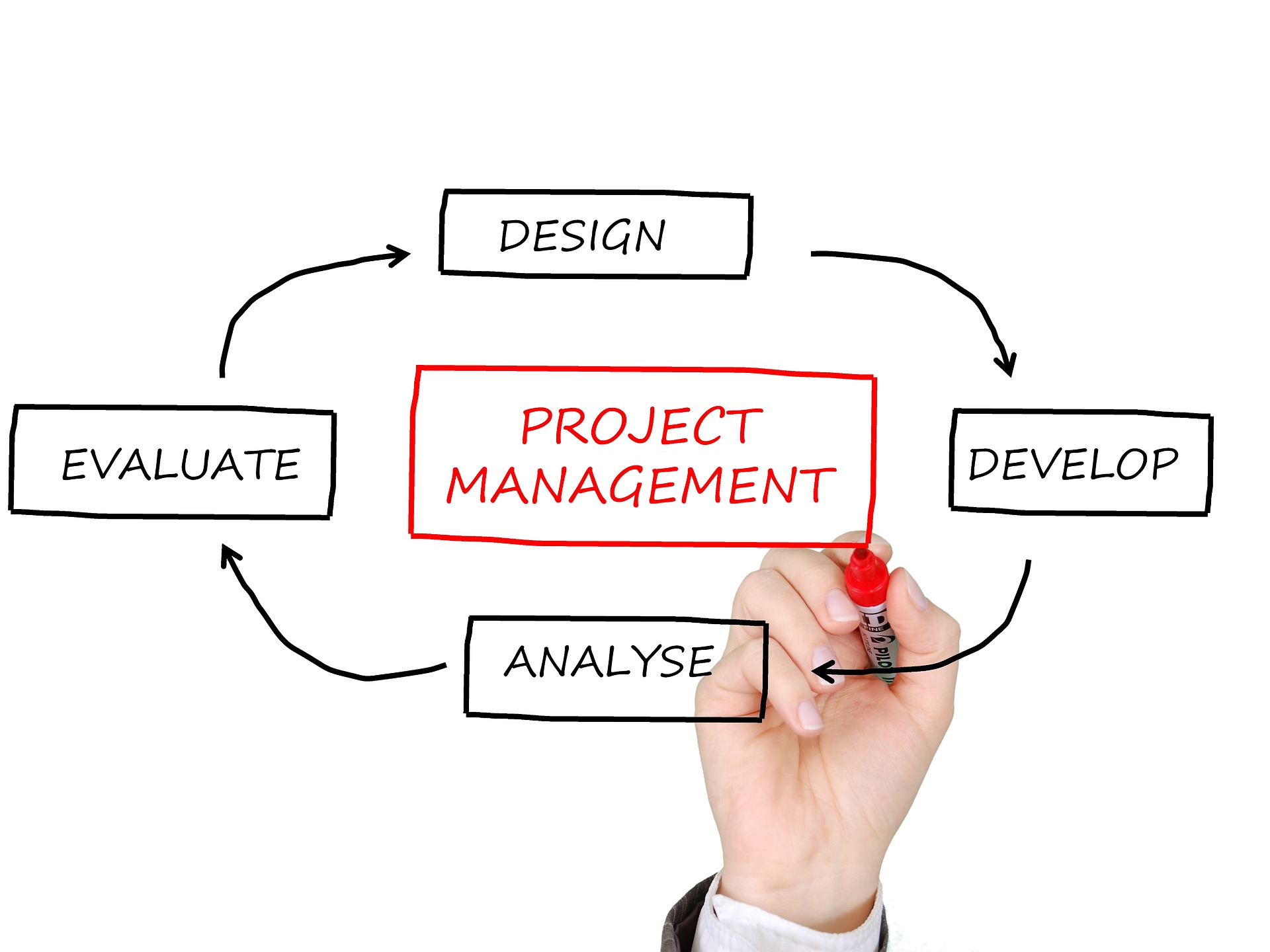 Project Management Essentials online training courses